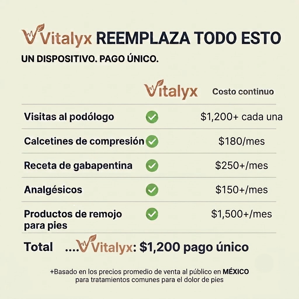 Vitalyx — Terapia de Pies en Casa
