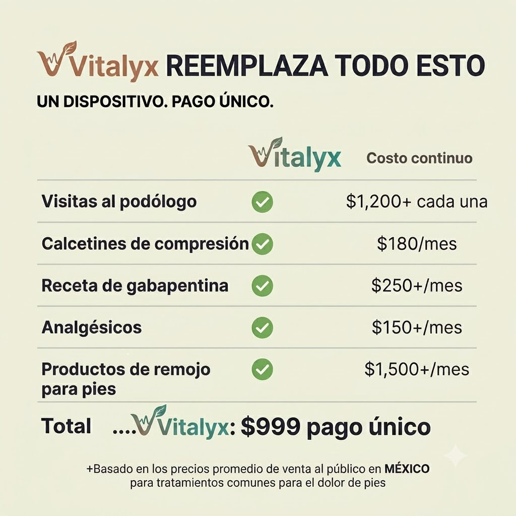 Vitalyx — Terapia de Pies en Casa